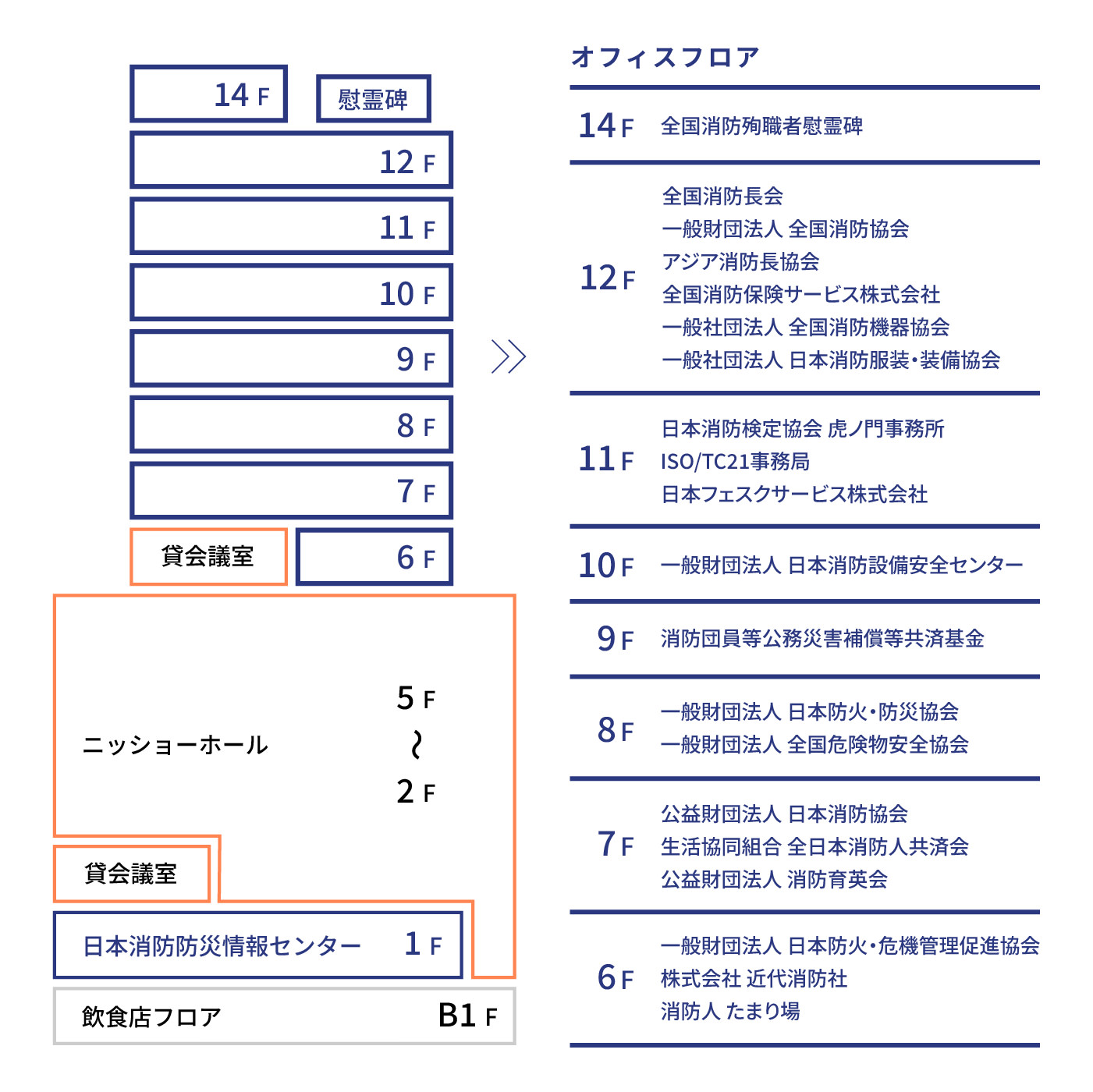 日本消防会館のフロアの案内図